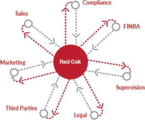 Red Oak Workflow