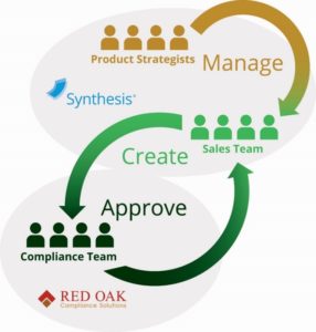 Case Study - Red Oak and Synthesis Integration